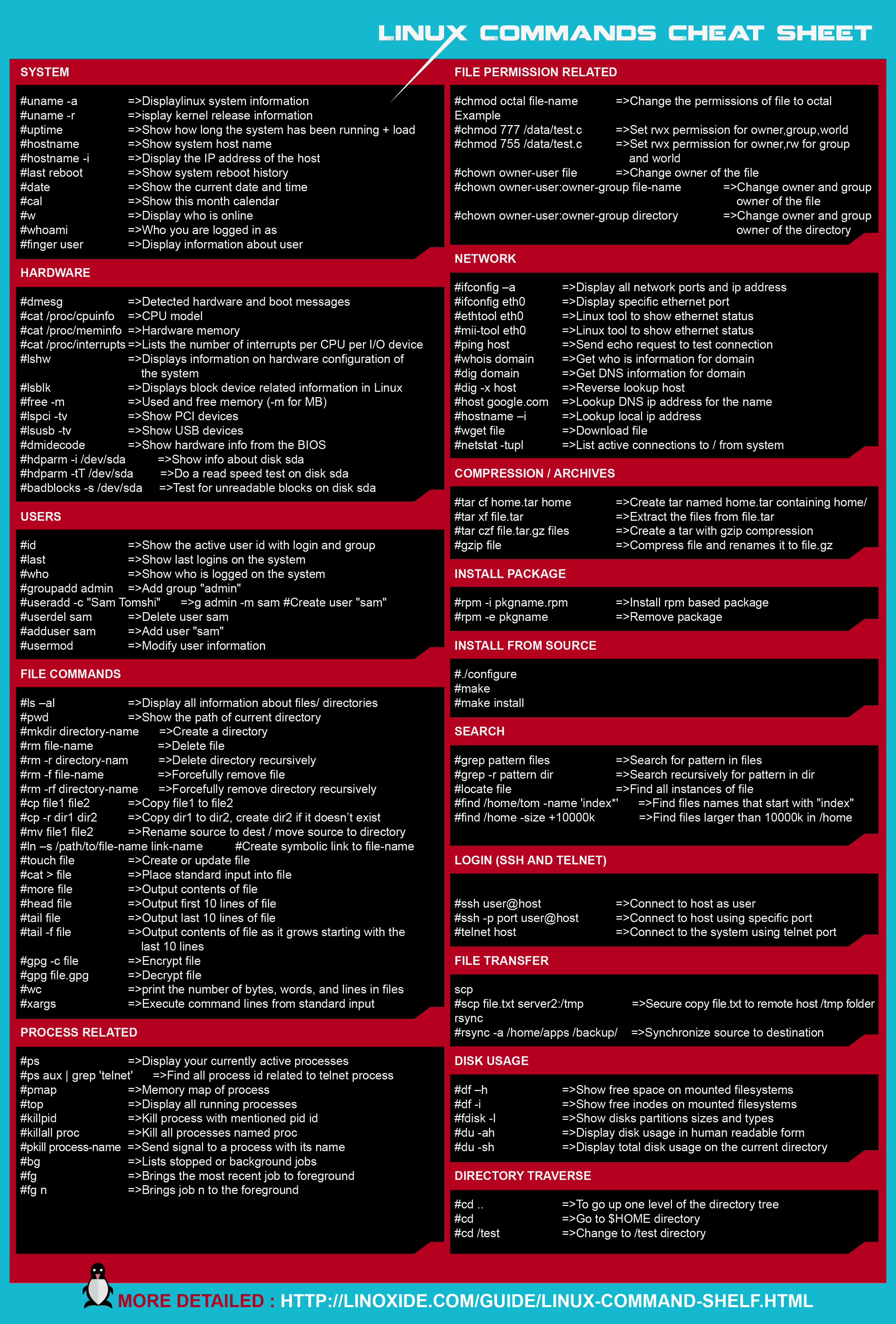 Download This Cheat Sheet To Learn Basic Linux Commands   TechWorm - 48