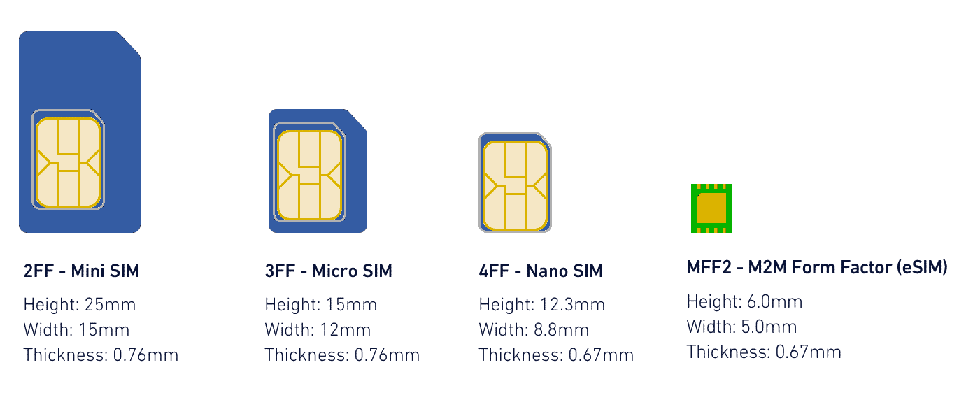 What Is An eSIM  How Is It Different From A Sim Card  - 17